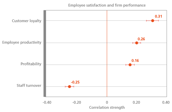 Photo représentant les statistiques de productivité au travail
